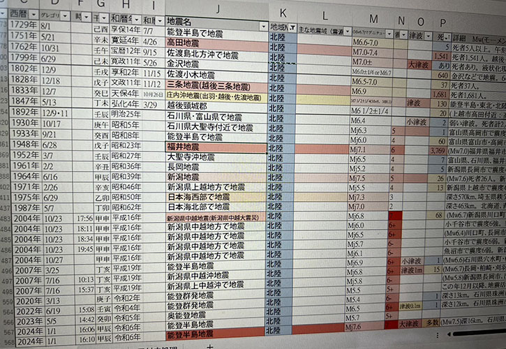 地震年表－北陸